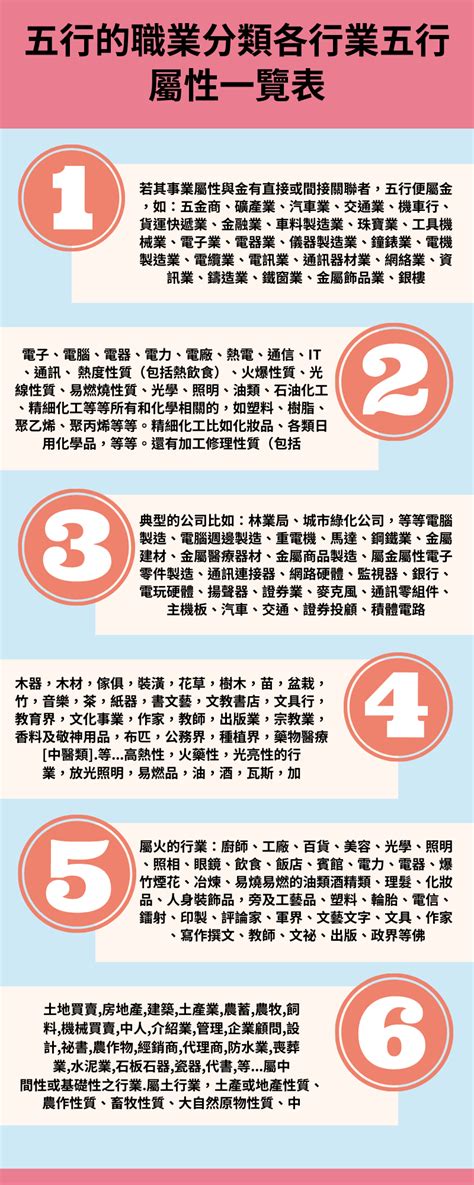 行業屬性 五行|你的職業五行屬什麼？命理適合的五行職業分類！（備。